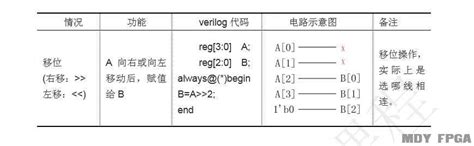 左位 意思|【C语言初阶】操作符之 移位运算符（＞＞、＜＜）详。